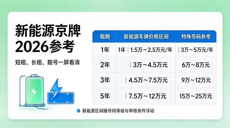 新能源车快速发展
